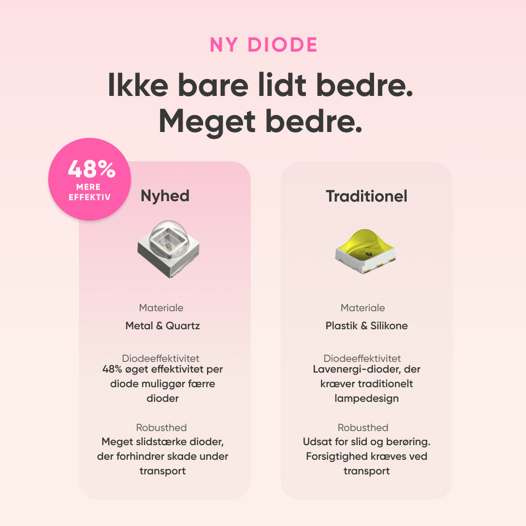 Travel Kit • The Gel Collection