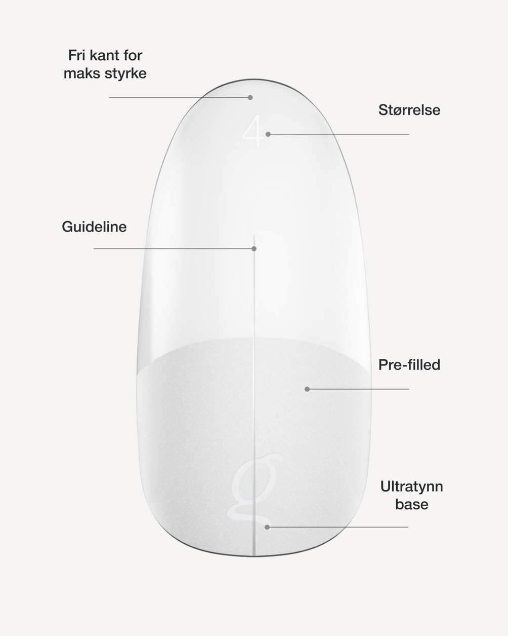 Gel Tips Round Medium – fri kant, størrelse, guideline, pre-filled, ultratynn base
