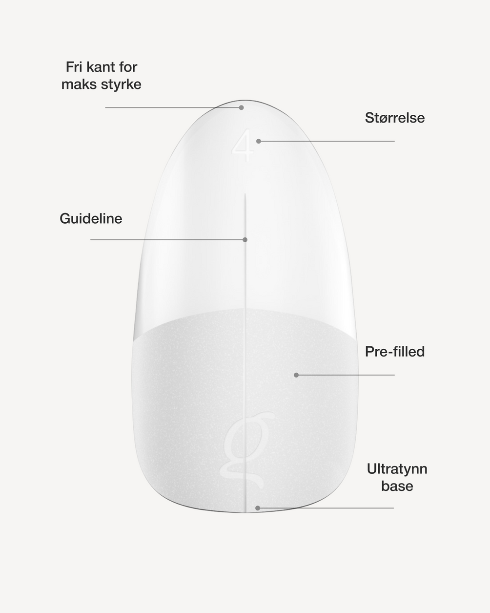 Gel Tips Round Short – fri kant, størrelse, guideline, pre-filled, ultratynn base